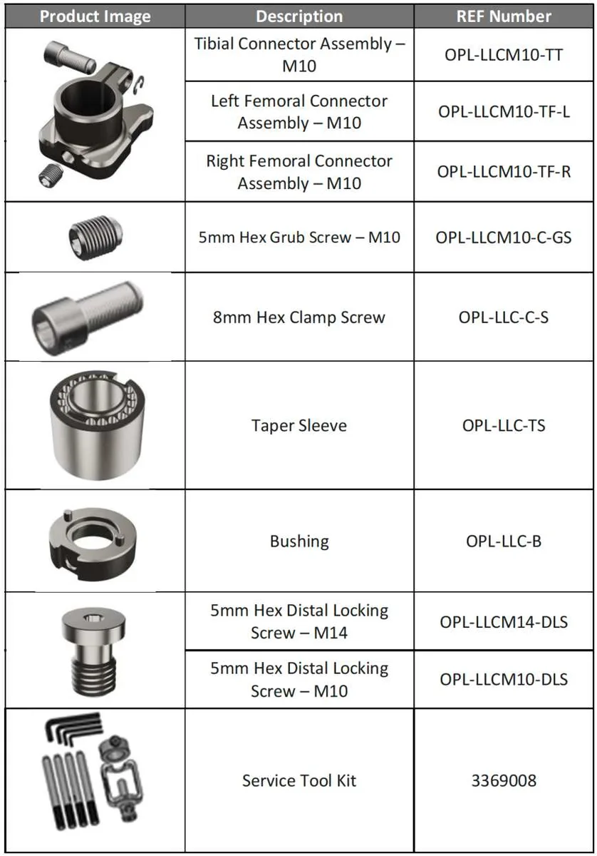 System łączników OPL-LLC